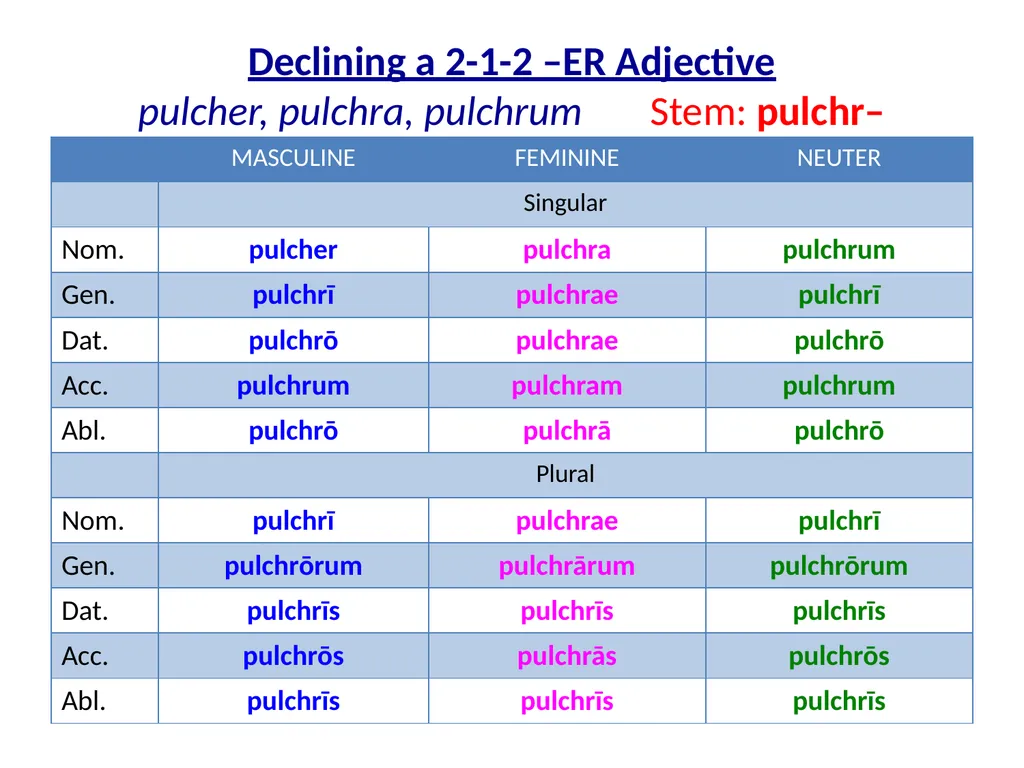 Jenney’s First Year Latin Lesson 8 Lesson 8 - slide 24 of 29