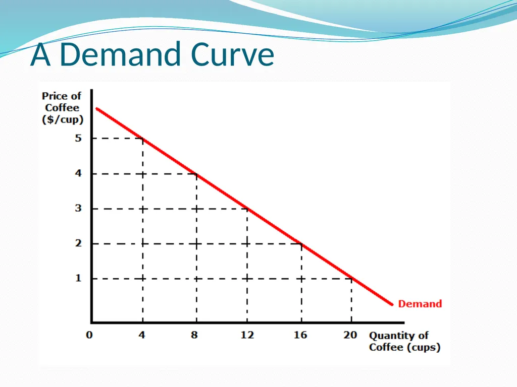 BUSINESS ECONOMICS UNIT 2 Demand - Meaning Demand - slide 10 of 50