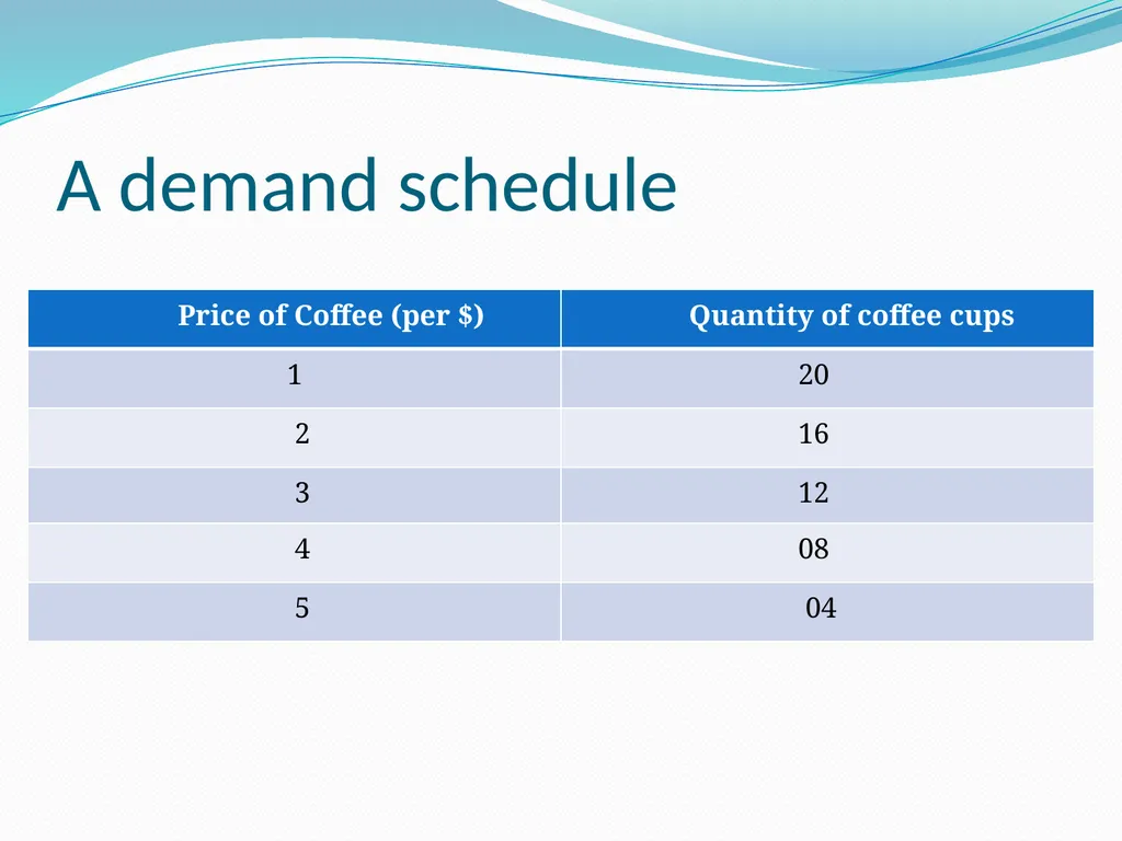 BUSINESS ECONOMICS UNIT 2 Demand - Meaning Demand - slide 6 of 50
