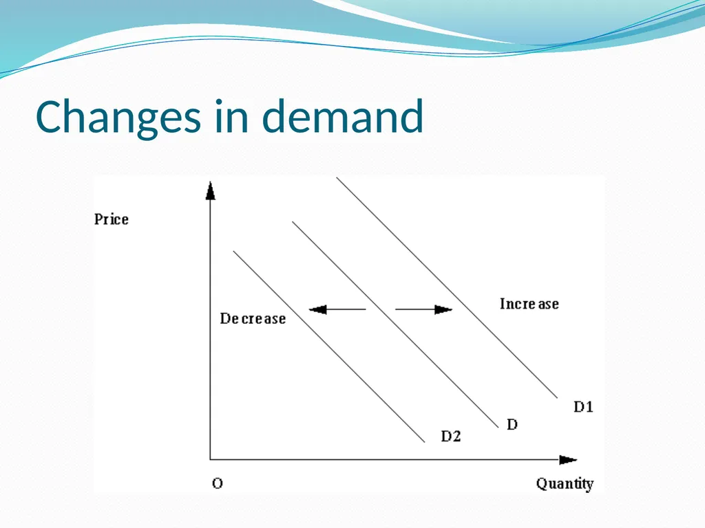 BUSINESS ECONOMICS UNIT 2 Demand - Meaning Demand - slide 11 of 50