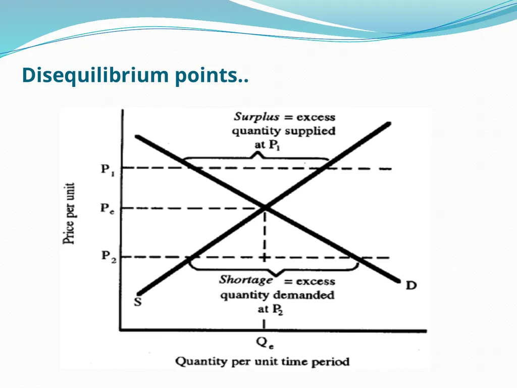 BUSINESS ECONOMICS UNIT 2 Demand - Meaning Demand - slide 45 of 50