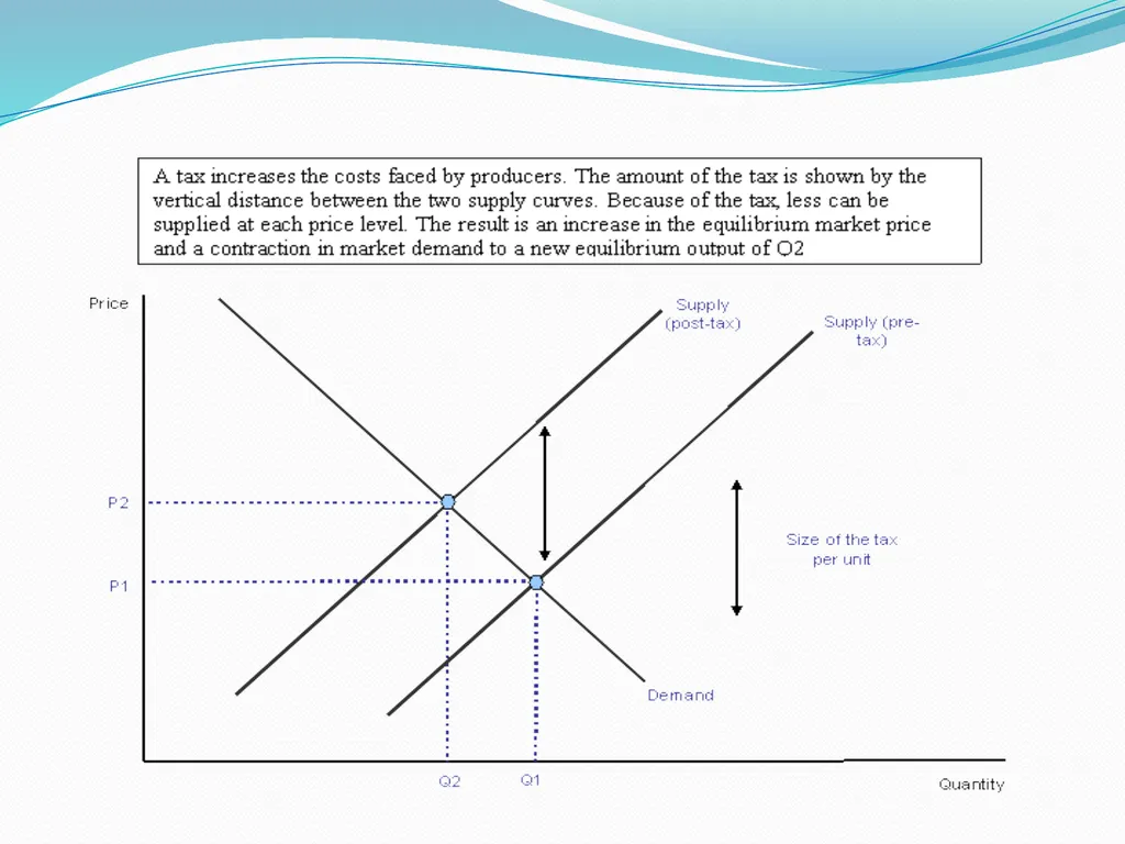 BUSINESS ECONOMICS UNIT 2 Demand - Meaning Demand - slide 40 of 50