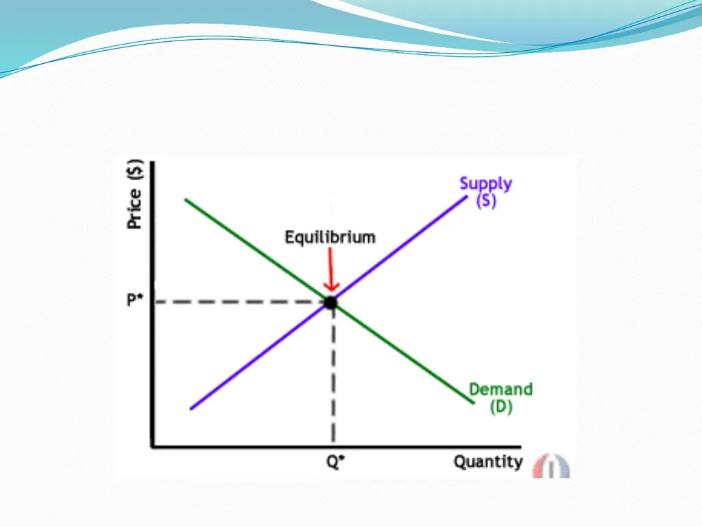 BUSINESS ECONOMICS UNIT 2 Demand - Meaning Demand - slide 43 of 50
