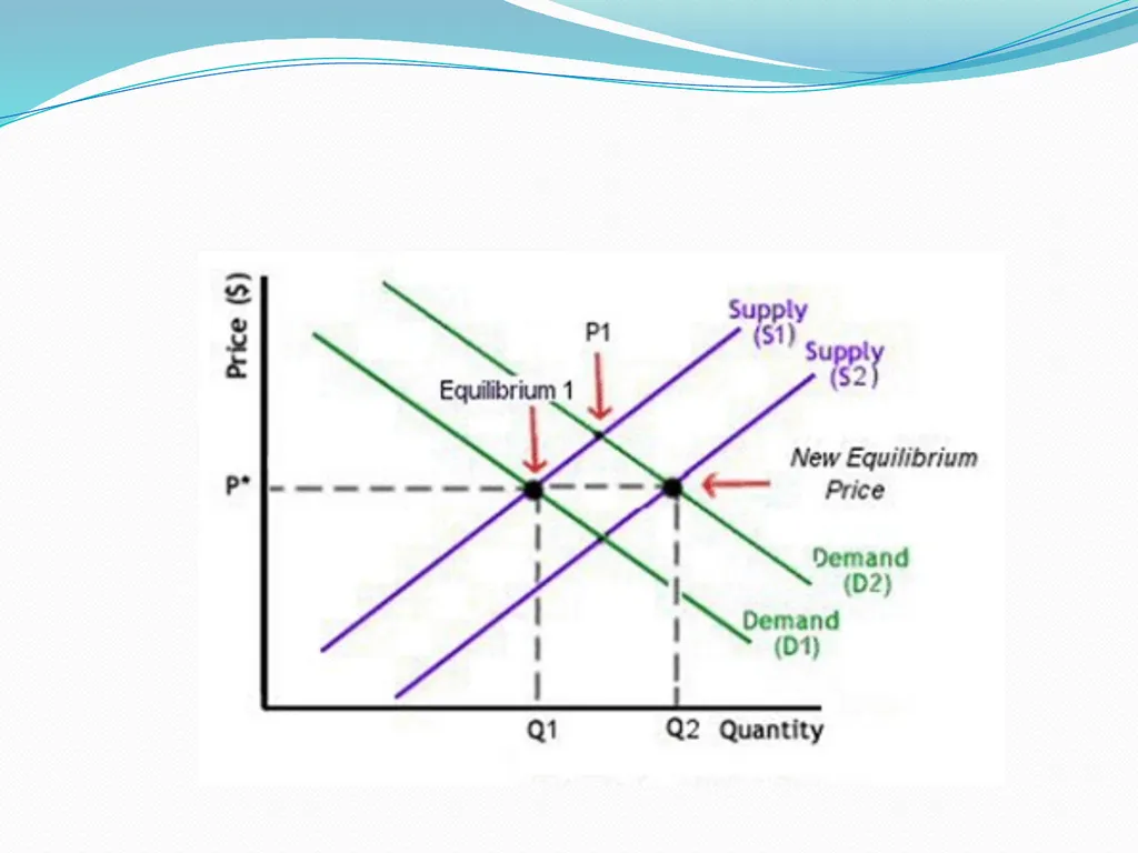 BUSINESS ECONOMICS UNIT 2 Demand - Meaning Demand - slide 48 of 50