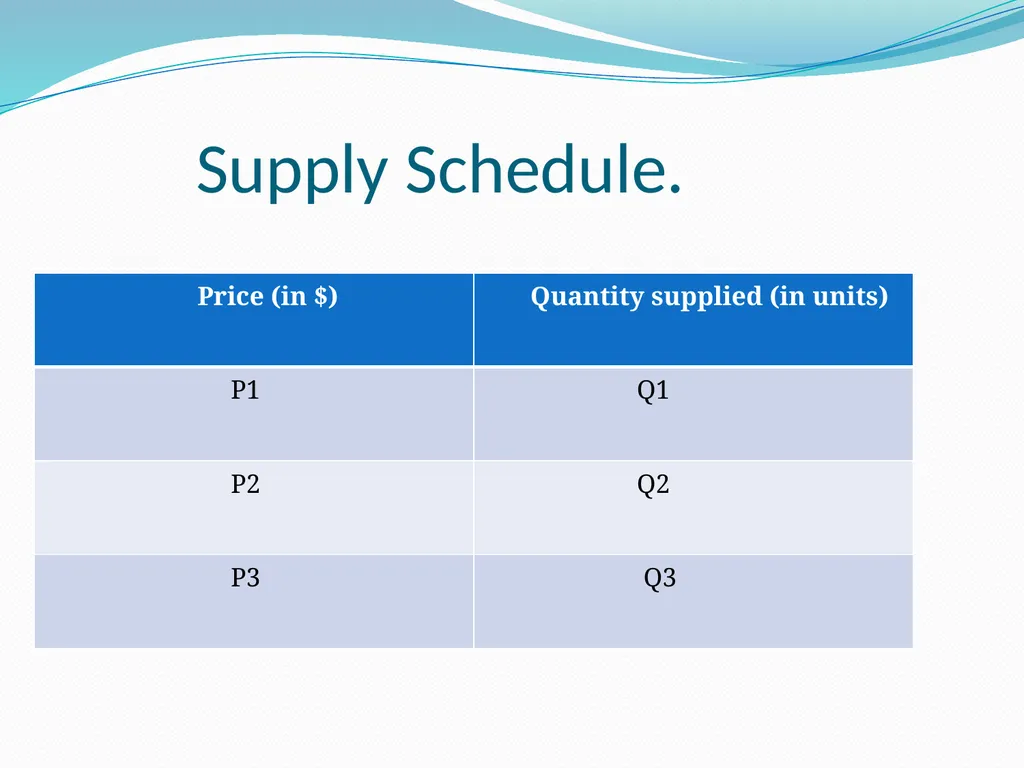 BUSINESS ECONOMICS UNIT 2 Demand - Meaning Demand - slide 26 of 50