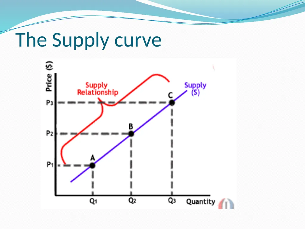 BUSINESS ECONOMICS UNIT 2 Demand - Meaning Demand - slide 27 of 50