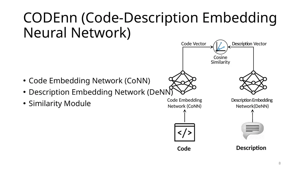 Deep Code Search Xiaodong Gu Hong Kong University - slide 8 of 21