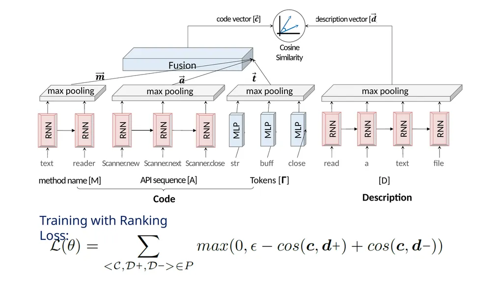 Deep Code Search Xiaodong Gu Hong Kong University - slide 9 of 21