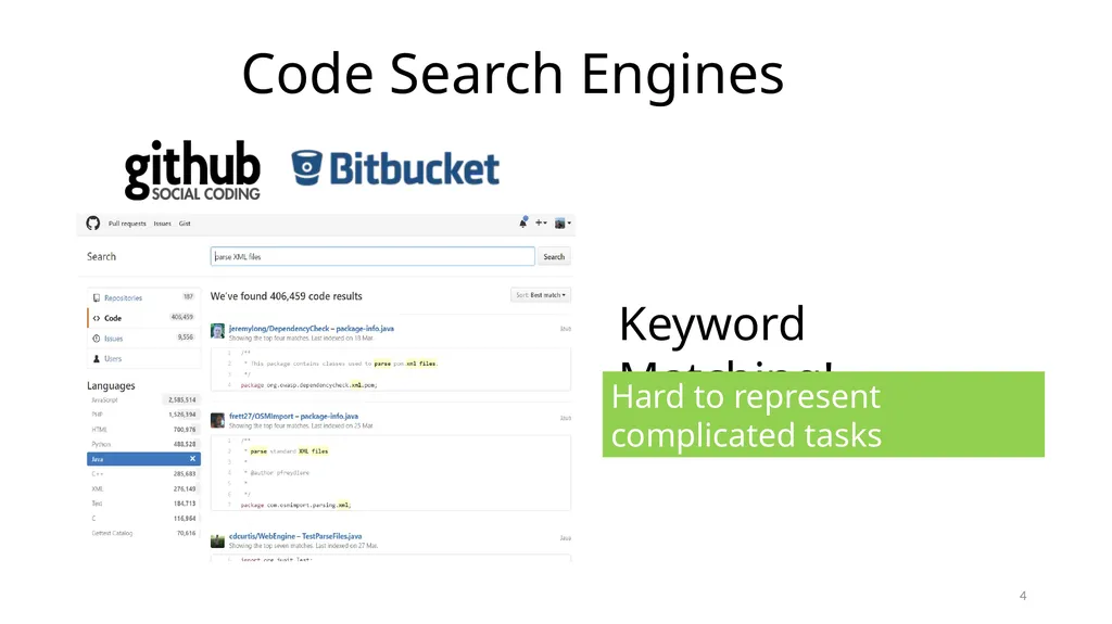 Deep Code Search Xiaodong Gu Hong Kong University - slide 4 of 21
