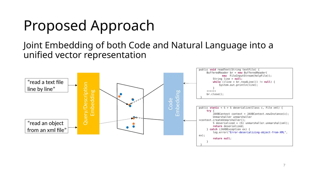 Deep Code Search Xiaodong Gu Hong Kong University - slide 7 of 21