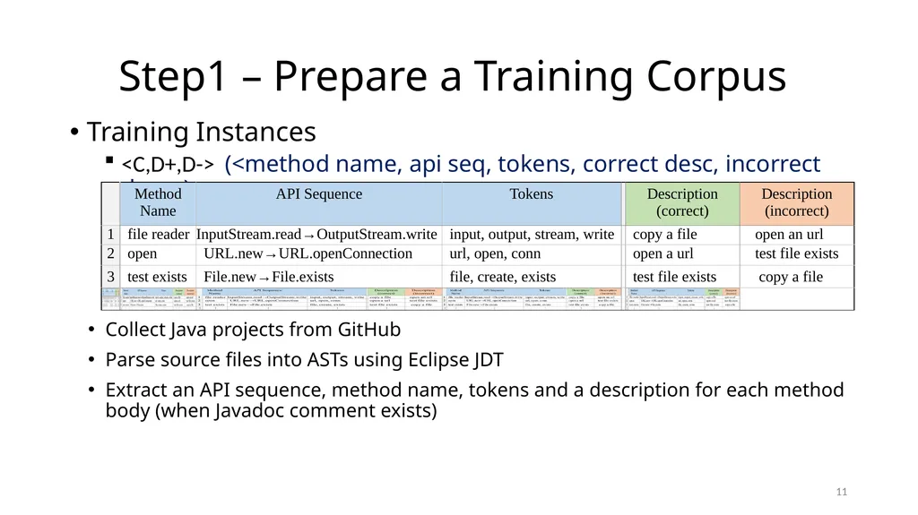 Deep Code Search Xiaodong Gu Hong Kong University - slide 11 of 21