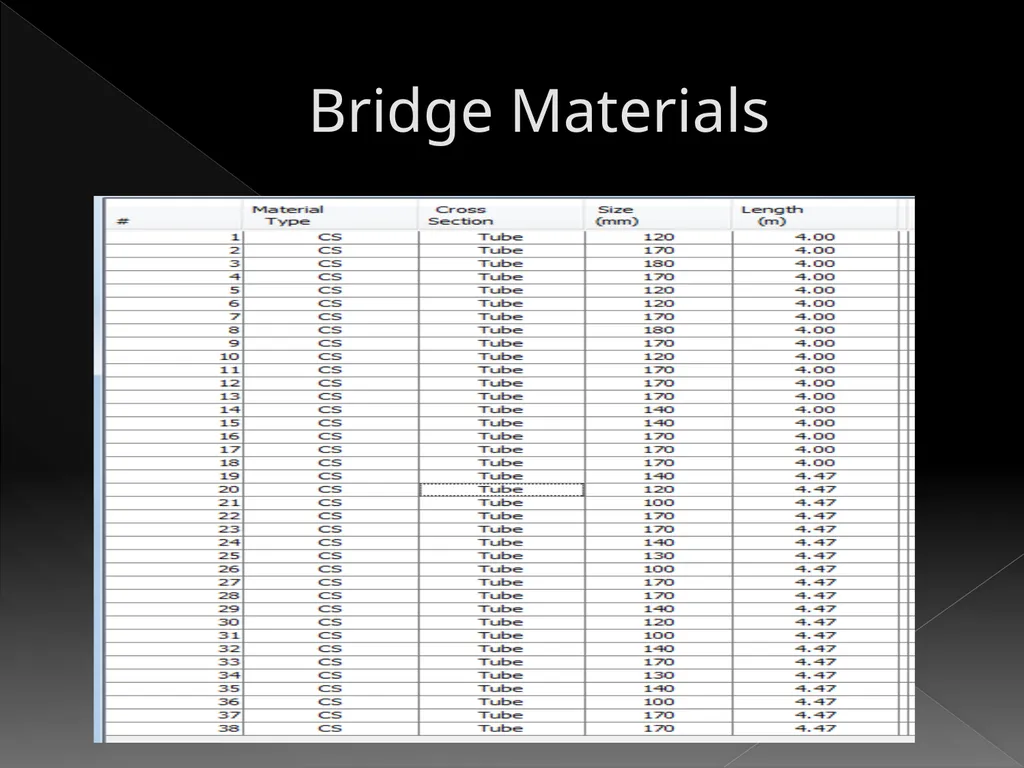My Bridge Design By, Jireh Alberto 3rd period My - slide 4 of 6