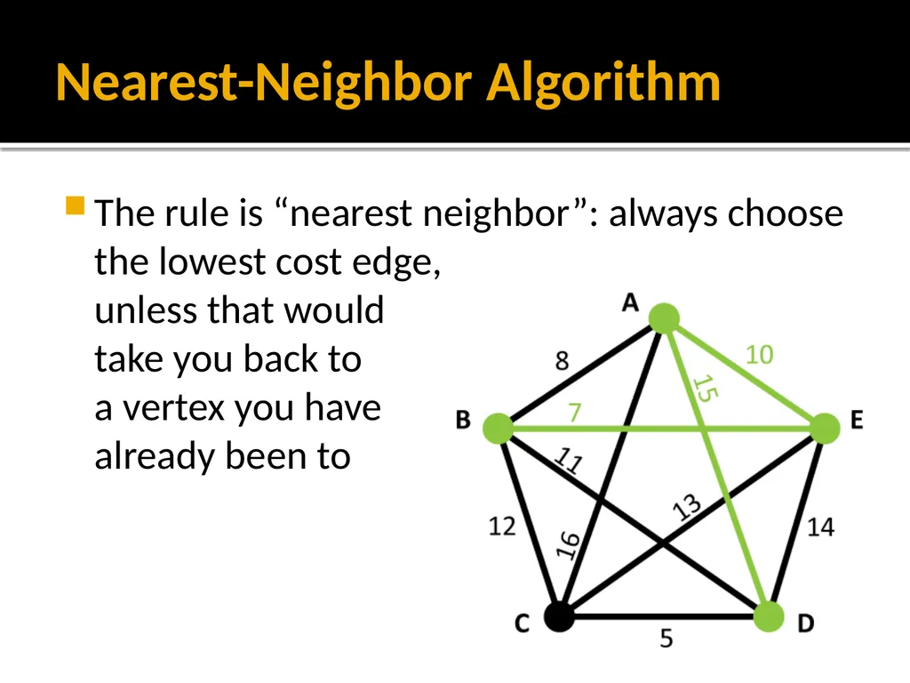 Section 1.5: Algorithms for Solving Graph Problems - slide 10 of 35