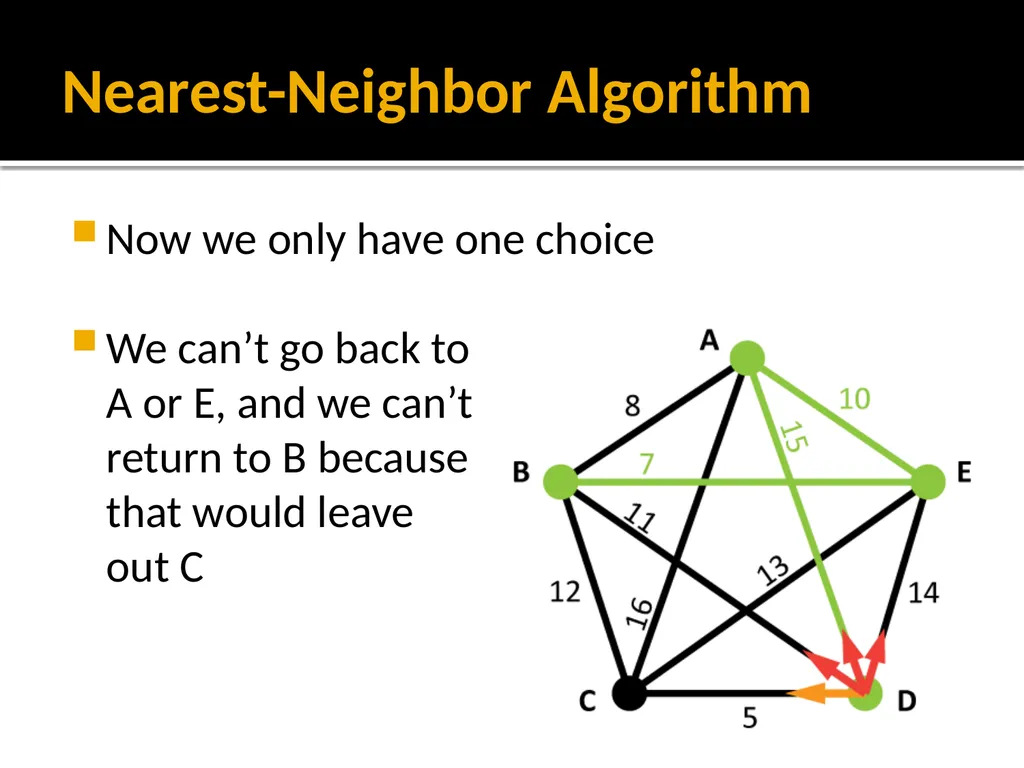 Section 1.5: Algorithms for Solving Graph Problems - slide 11 of 35