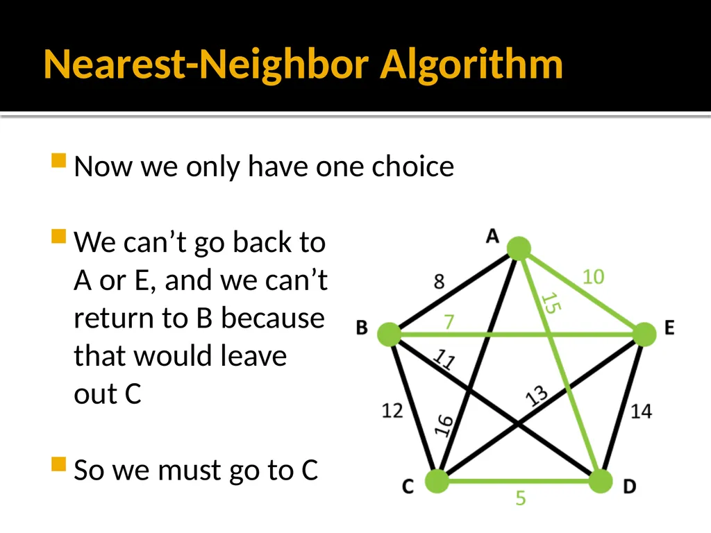 Section 1.5: Algorithms for Solving Graph Problems - slide 12 of 35