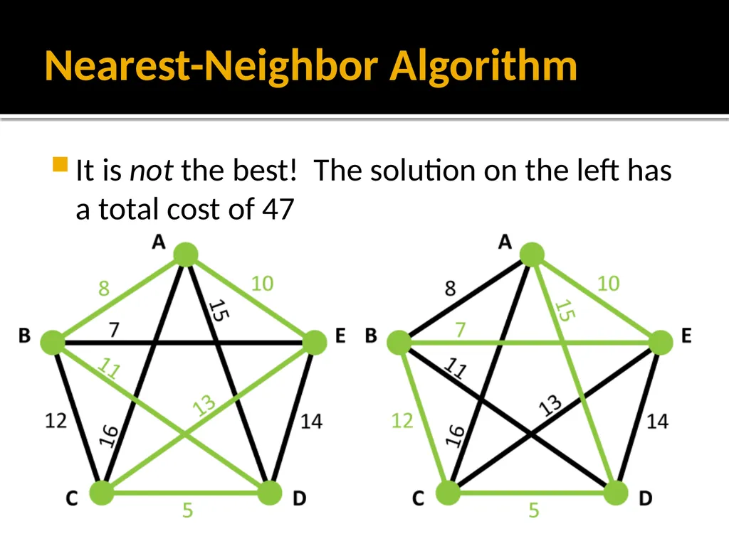 Section 1.5: Algorithms for Solving Graph Problems - slide 14 of 35