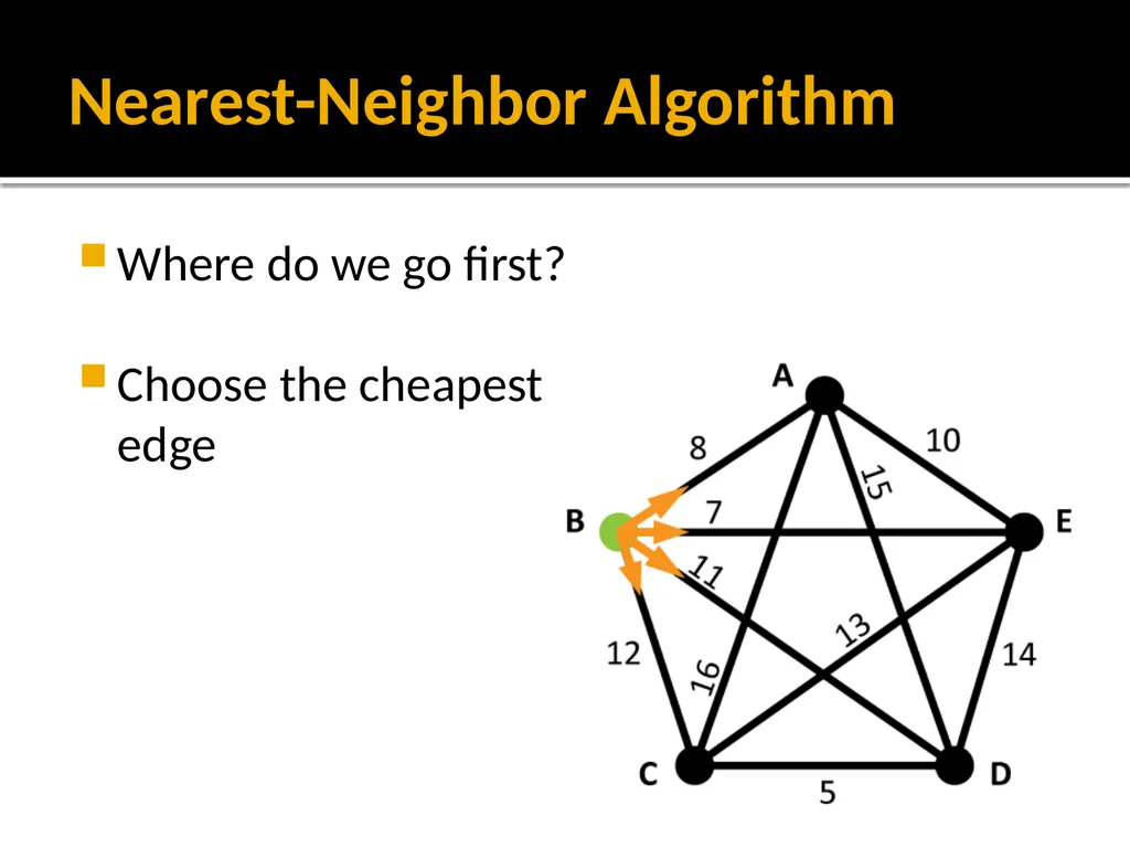 Section 1.5: Algorithms for Solving Graph Problems - slide 5 of 35