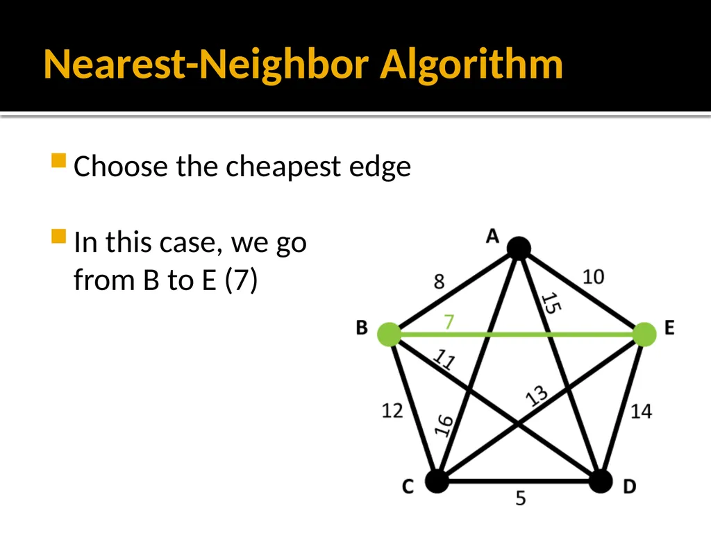 Section 1.5: Algorithms for Solving Graph Problems - slide 6 of 35