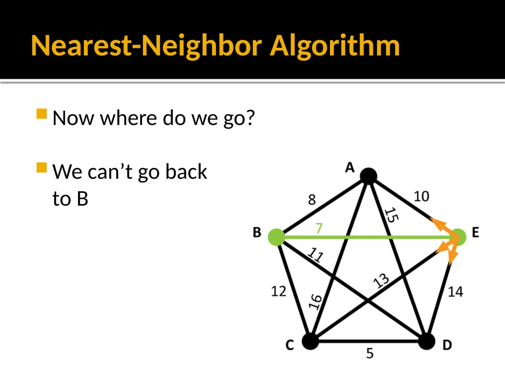 Section 1.5: Algorithms for Solving Graph Problems - slide 7 of 35
