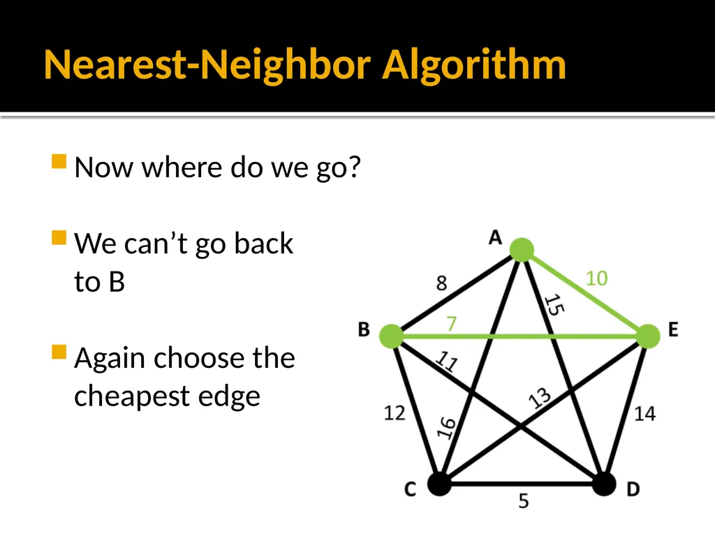 Section 1.5: Algorithms for Solving Graph Problems - slide 8 of 35
