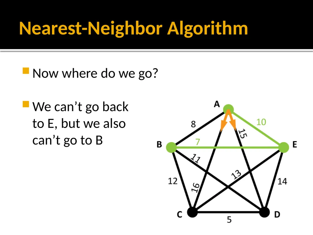 Section 1.5: Algorithms for Solving Graph Problems - slide 9 of 35