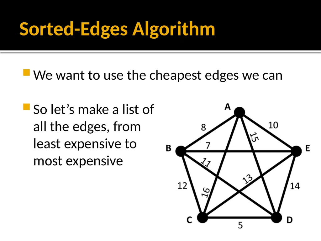 Section 1.5: Algorithms for Solving Graph Problems - slide 18 of 35