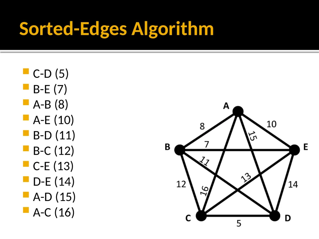 Section 1.5: Algorithms for Solving Graph Problems - slide 19 of 35