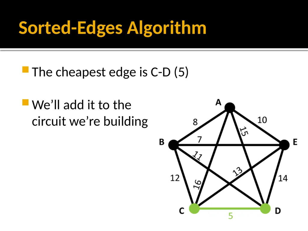 Section 1.5: Algorithms for Solving Graph Problems - slide 20 of 35