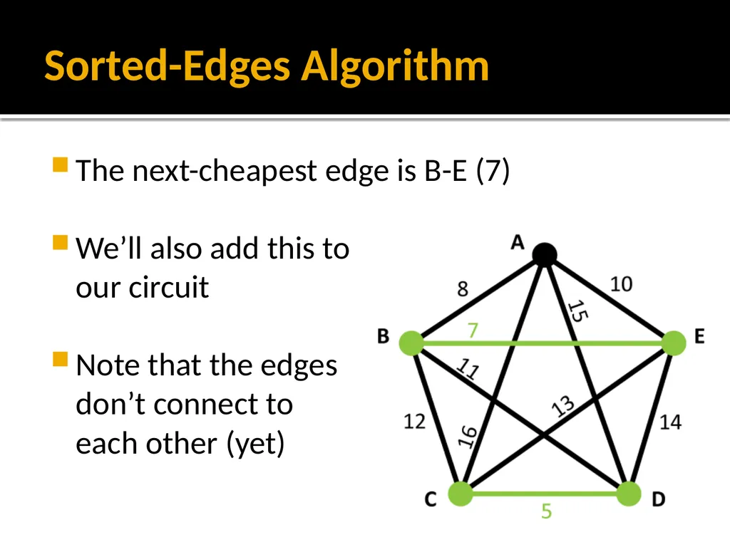Section 1.5: Algorithms for Solving Graph Problems - slide 21 of 35