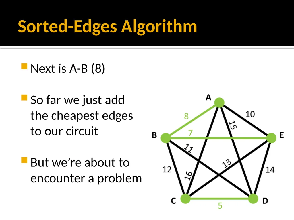Section 1.5: Algorithms for Solving Graph Problems - slide 22 of 35