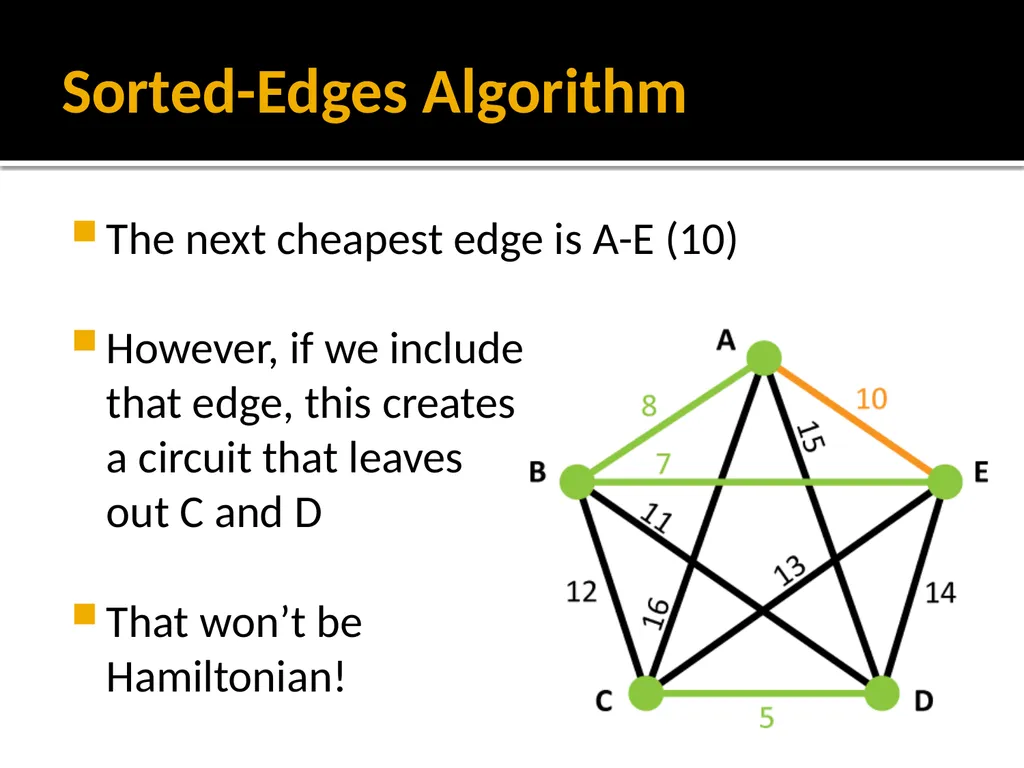 Section 1.5: Algorithms for Solving Graph Problems - slide 23 of 35