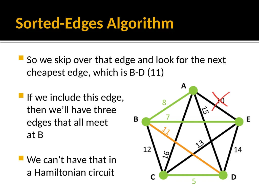 Section 1.5: Algorithms for Solving Graph Problems - slide 24 of 35