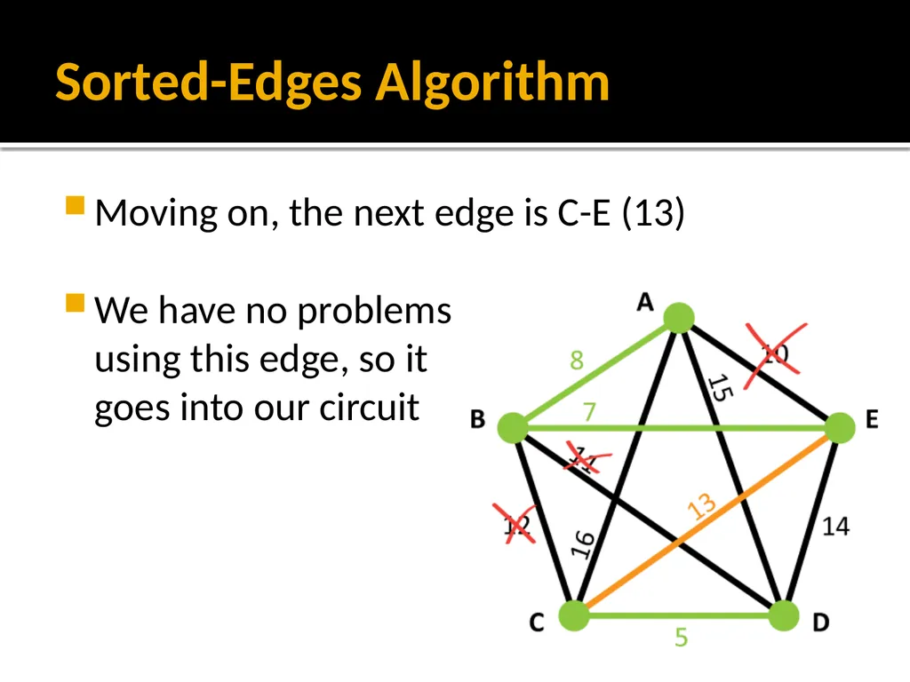 Section 1.5: Algorithms for Solving Graph Problems - slide 26 of 35