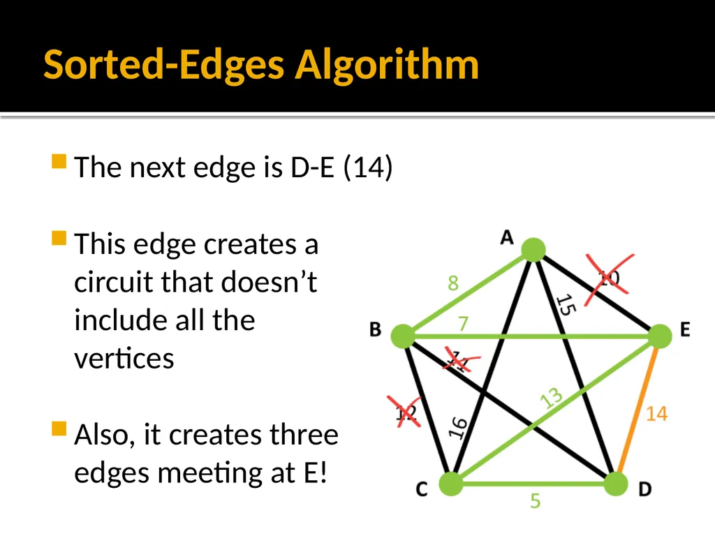 Section 1.5: Algorithms for Solving Graph Problems - slide 27 of 35