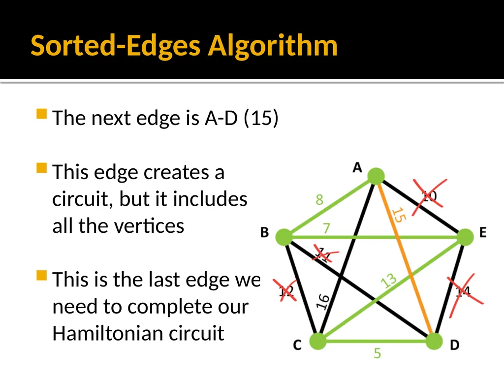 Section 1.5: Algorithms for Solving Graph Problems - slide 28 of 35