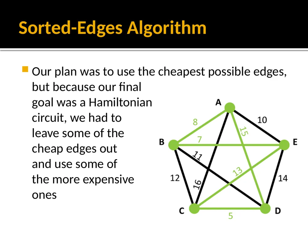Section 1.5: Algorithms for Solving Graph Problems - slide 29 of 35