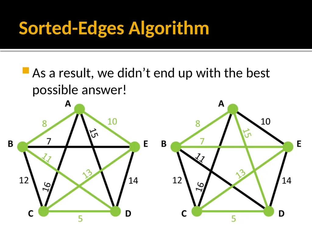 Section 1.5: Algorithms for Solving Graph Problems - slide 30 of 35