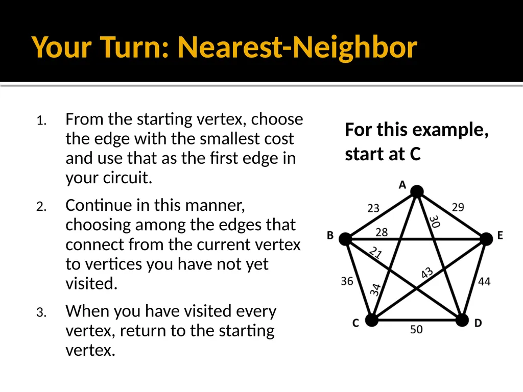 Section 1.5: Algorithms for Solving Graph Problems - slide 32 of 35