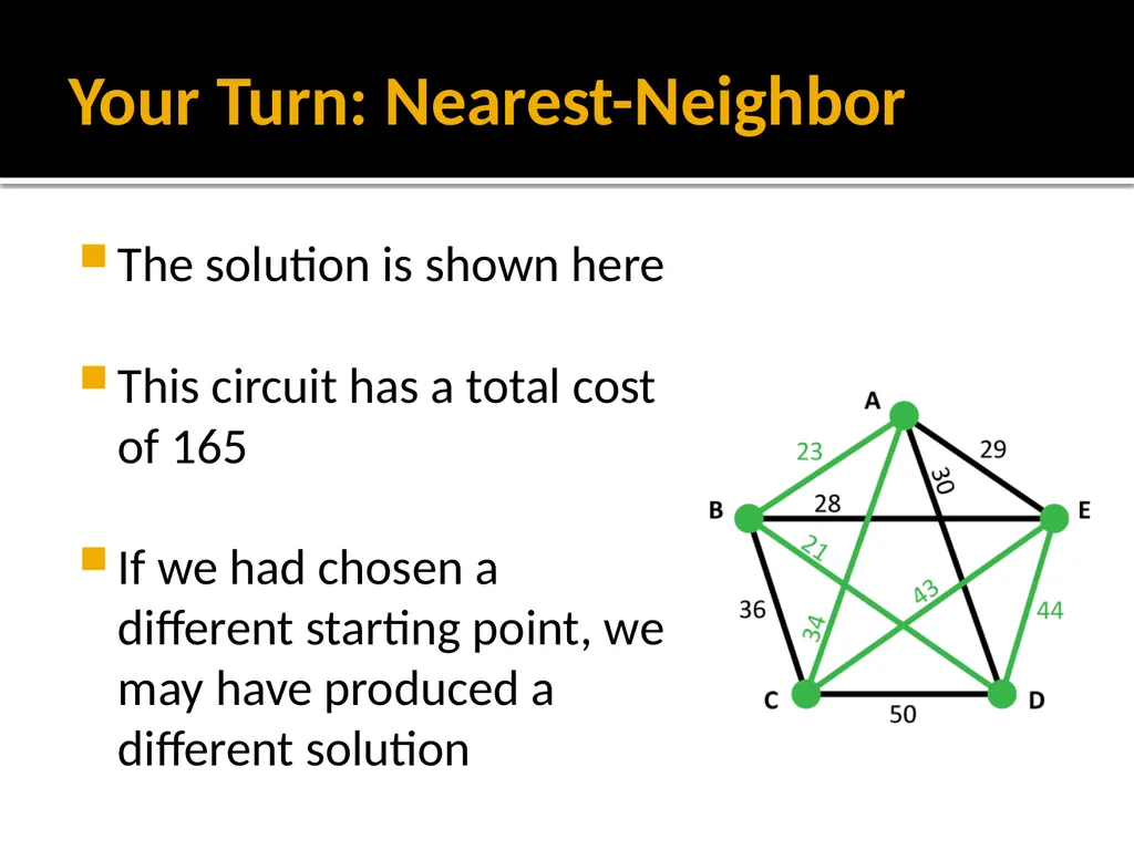Section 1.5: Algorithms for Solving Graph Problems - slide 33 of 35