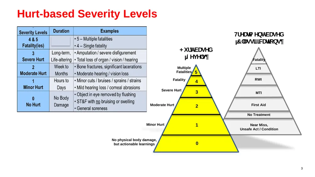 Nobody Gets Hurt: The Hurt Based Approach to - slide 3 of 10