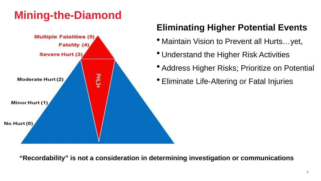 Nobody Gets Hurt: The Hurt Based Approach to - slide 7 of 10