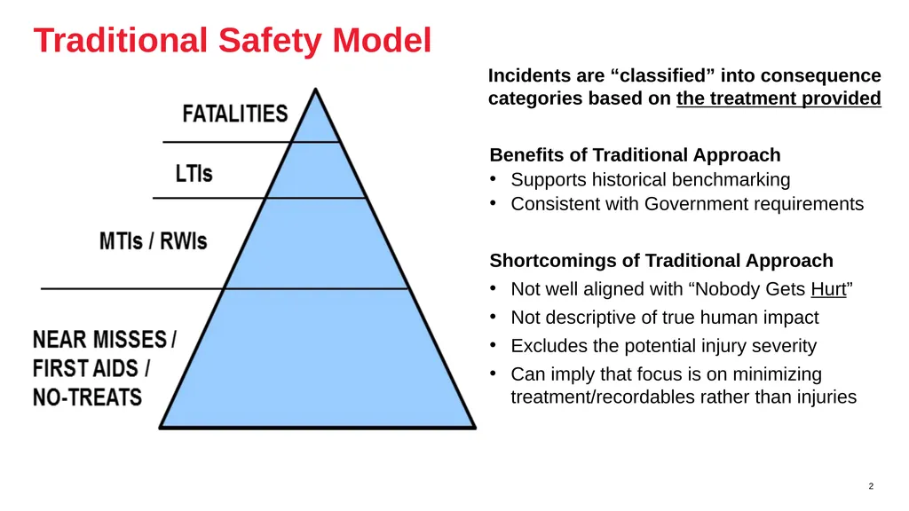 Nobody Gets Hurt: The Hurt Based Approach to - slide 2 of 10