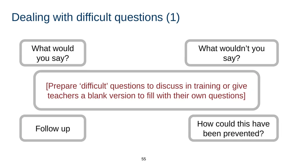 Training module Teaching mental wellbeing Part of: - slide 55 of 62