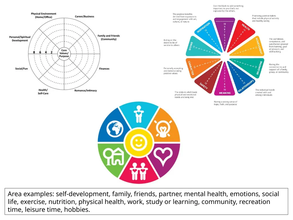 Wheel of Wellbeing A flat tyre… Makes it difficult - slide 5 of 12