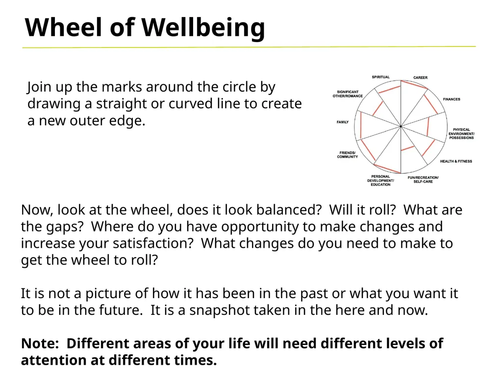 Wheel of Wellbeing A flat tyre… Makes it difficult - slide 8 of 12