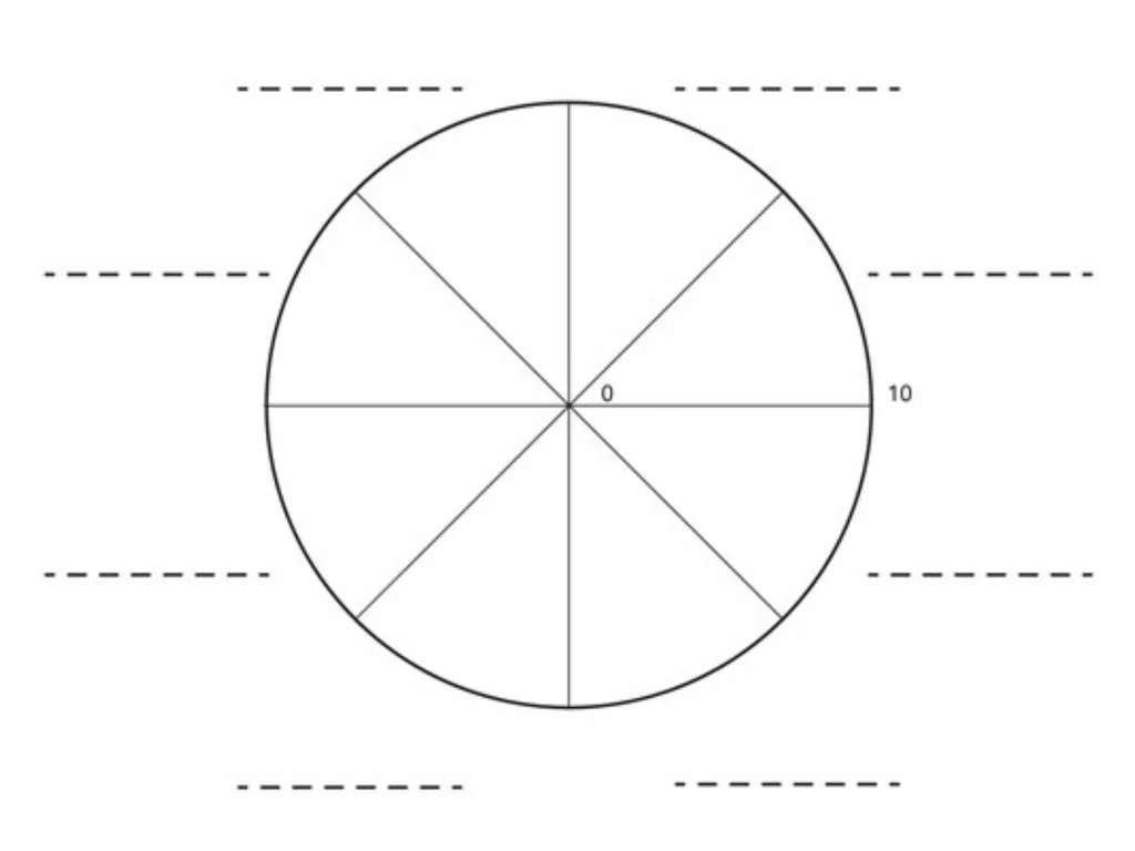 Wheel of Wellbeing A flat tyre… Makes it difficult - slide 7 of 12