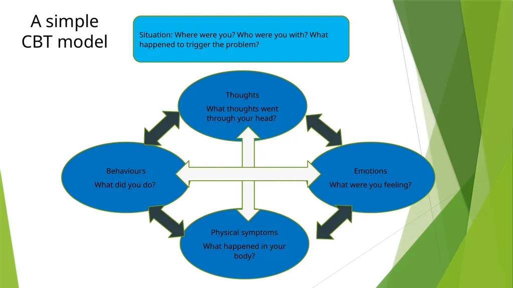 Mental Health First Aid October 2020 What is - slide 13 of 22