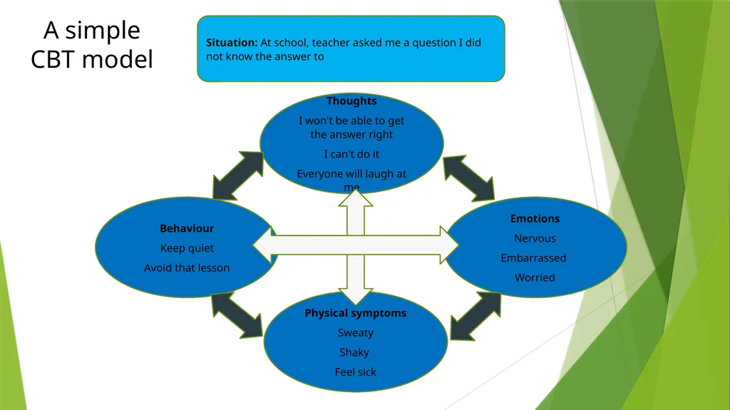 Mental Health First Aid October 2020 What is - slide 14 of 22