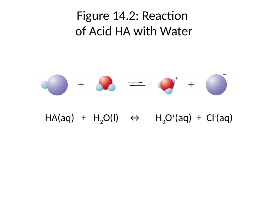 Lecture 2 Introduction to Acids and Bases Quiz - slide 6 of 45