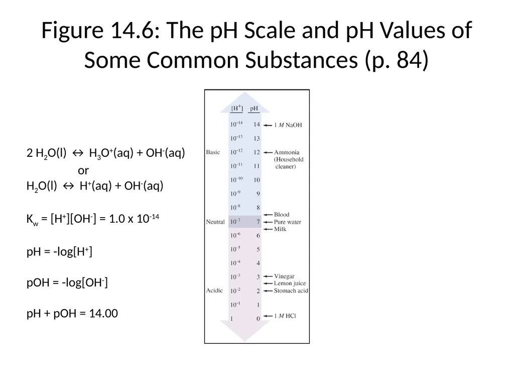 Lecture 2 Introduction to Acids and Bases Quiz - slide 14 of 45